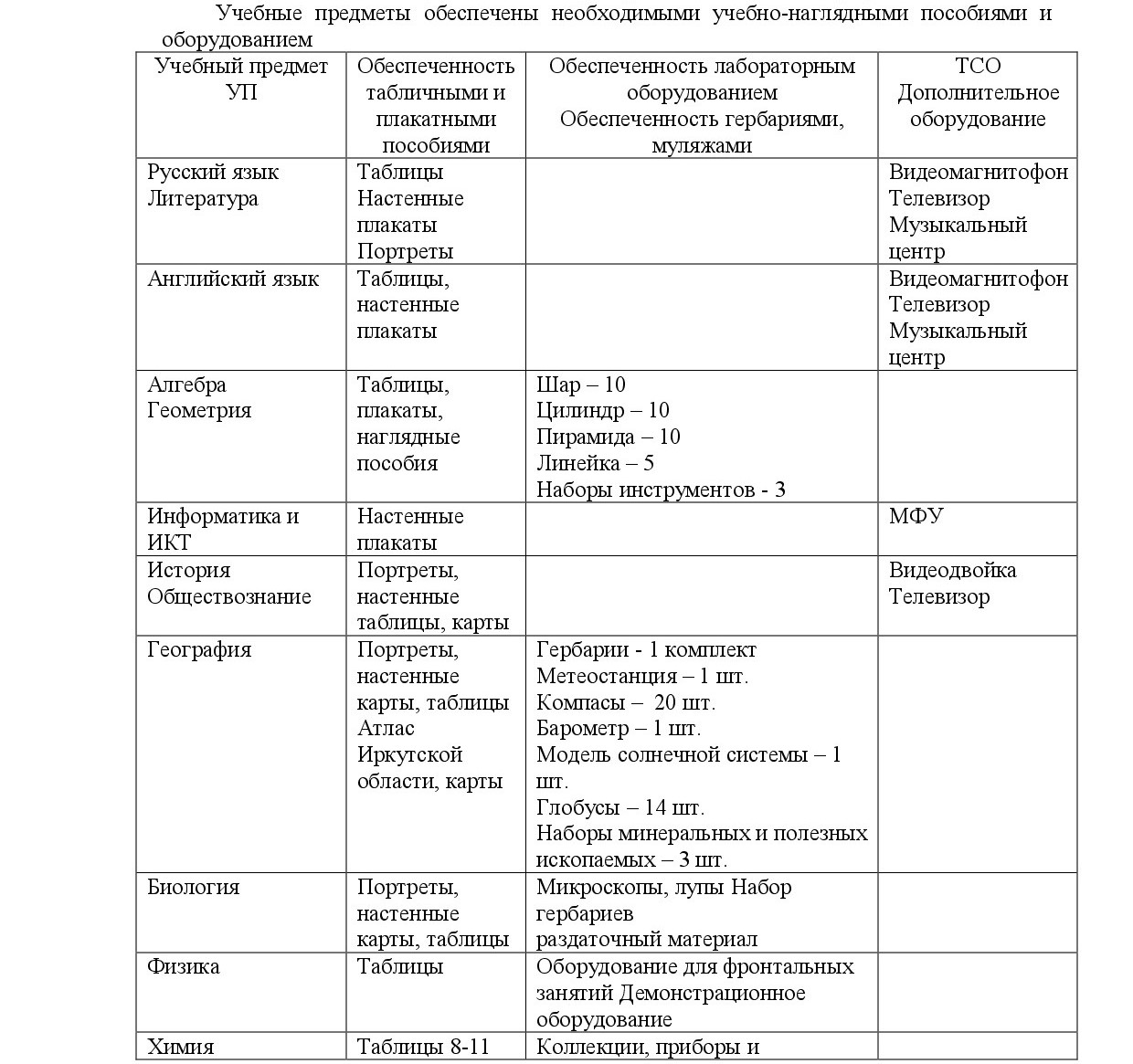 Изображения.