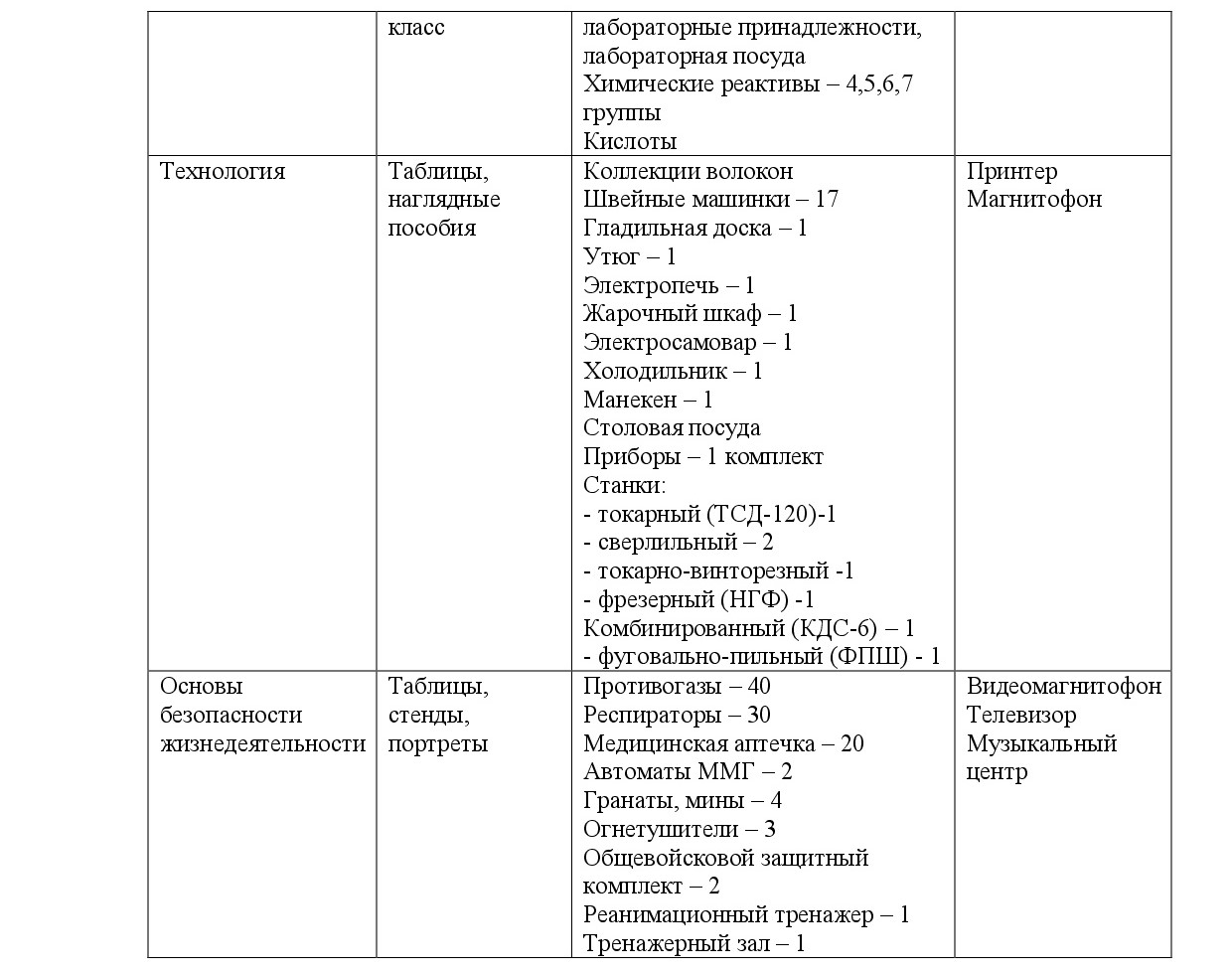 Изображения.