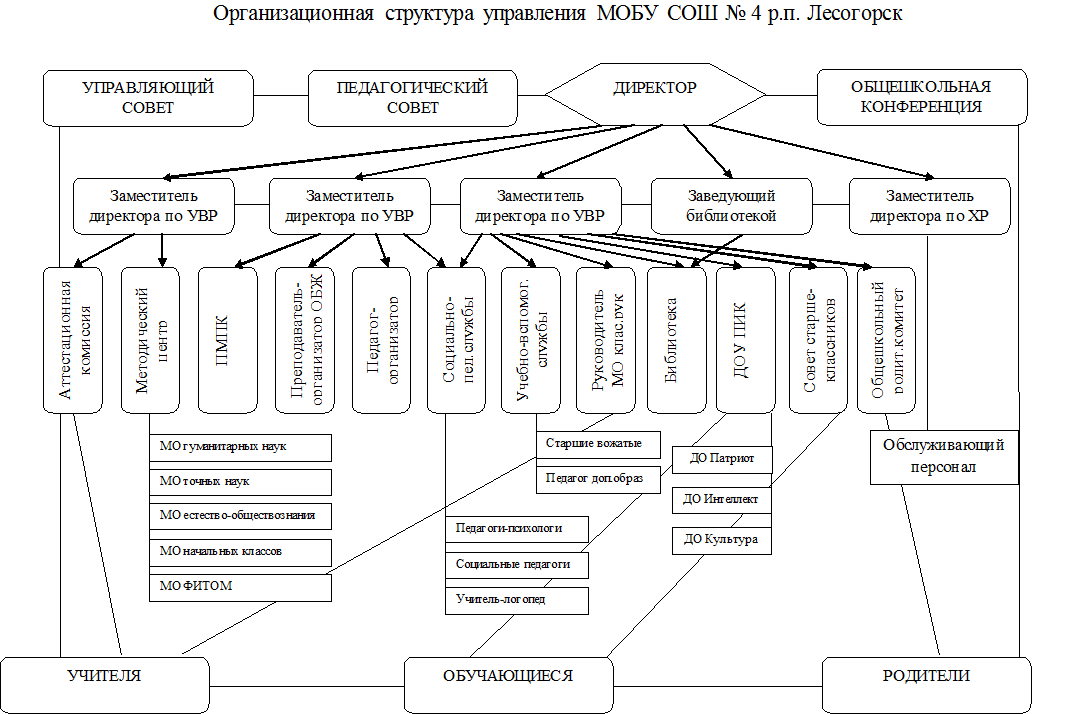 Изображения.